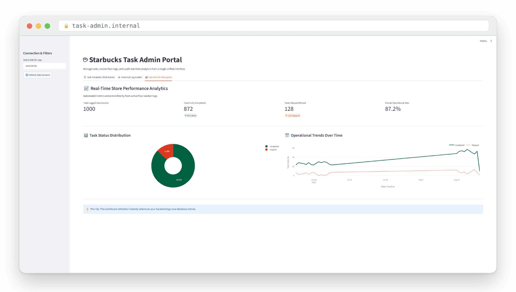 Screenshot from Starbucks Task-Tracking Bot